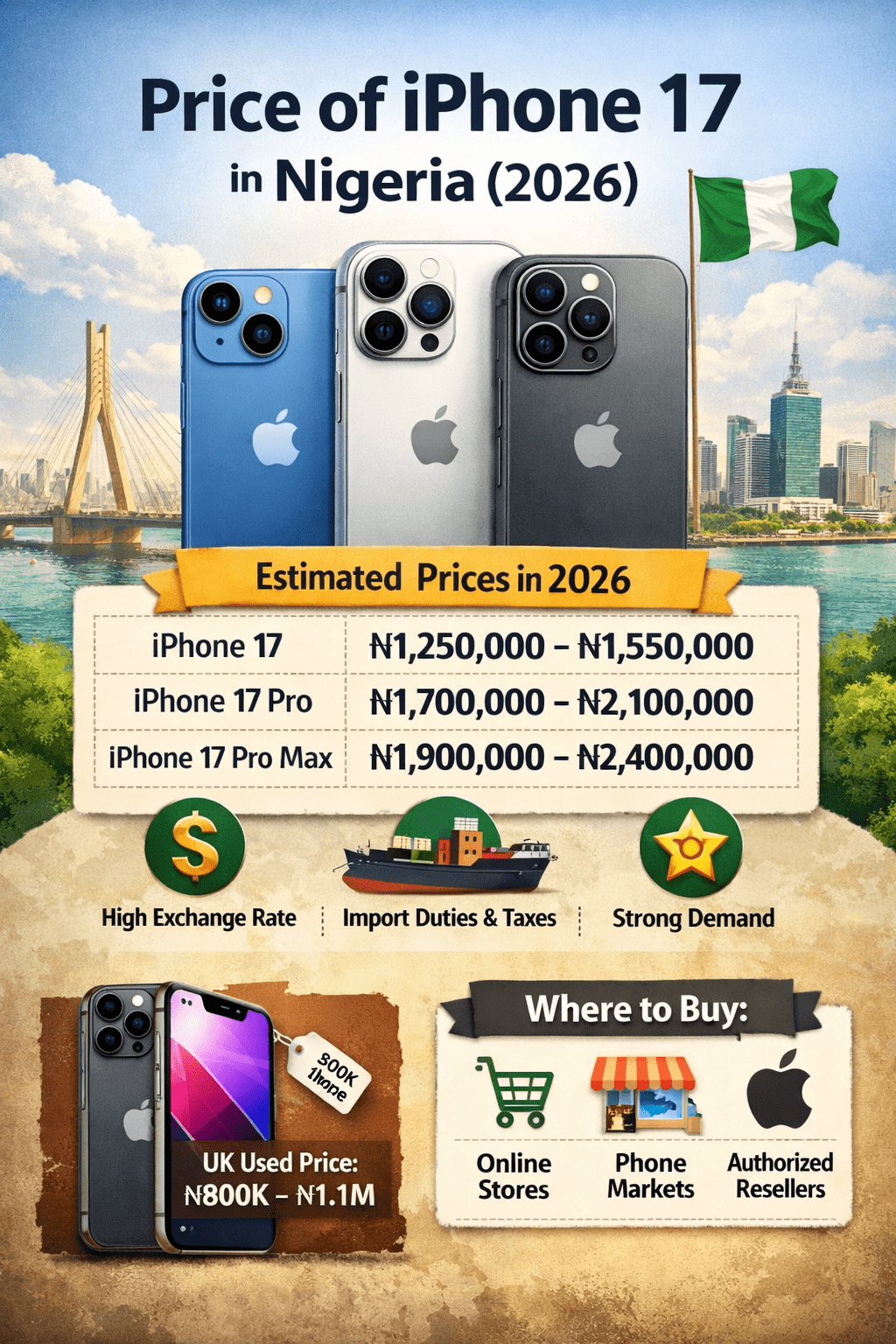 Price of iPhone 17 in Nigeria in 2026 - (Brand New and UK Used) 1 Price of iPhone 17 in Nigeria